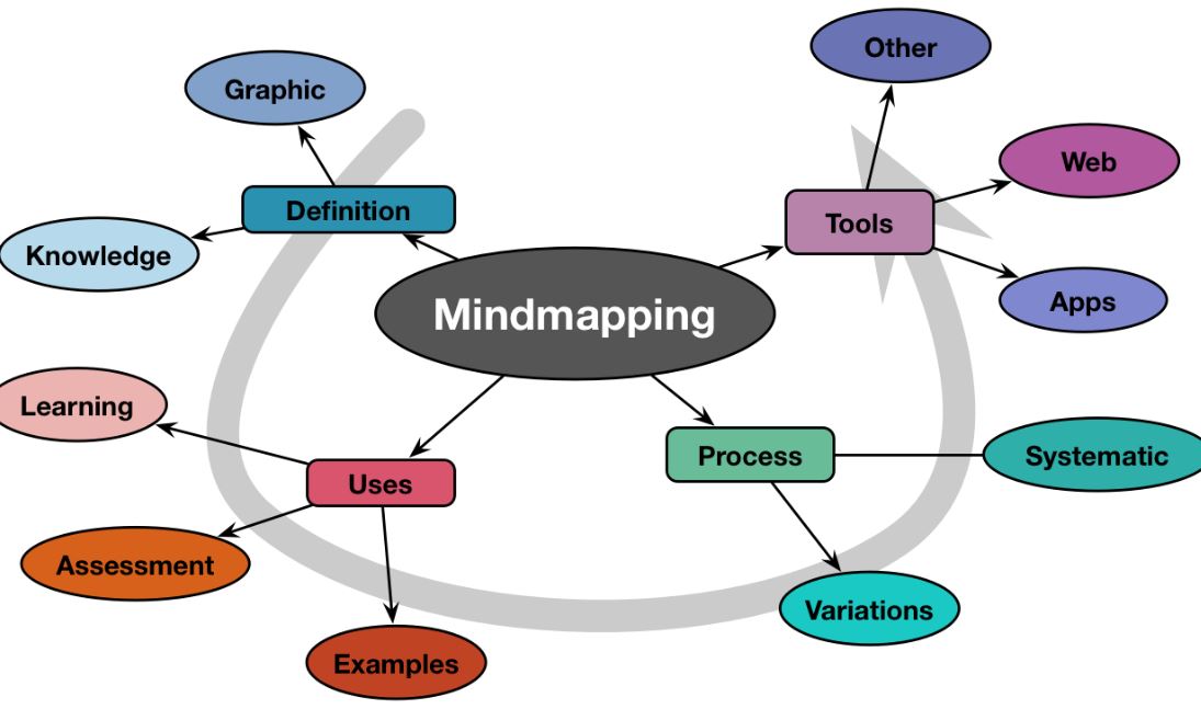 Mind map for pc and mac download